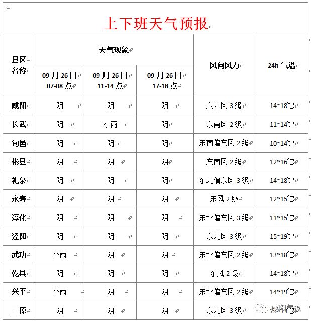 興平最新天氣預(yù)報(bào)，氣象變化早知道