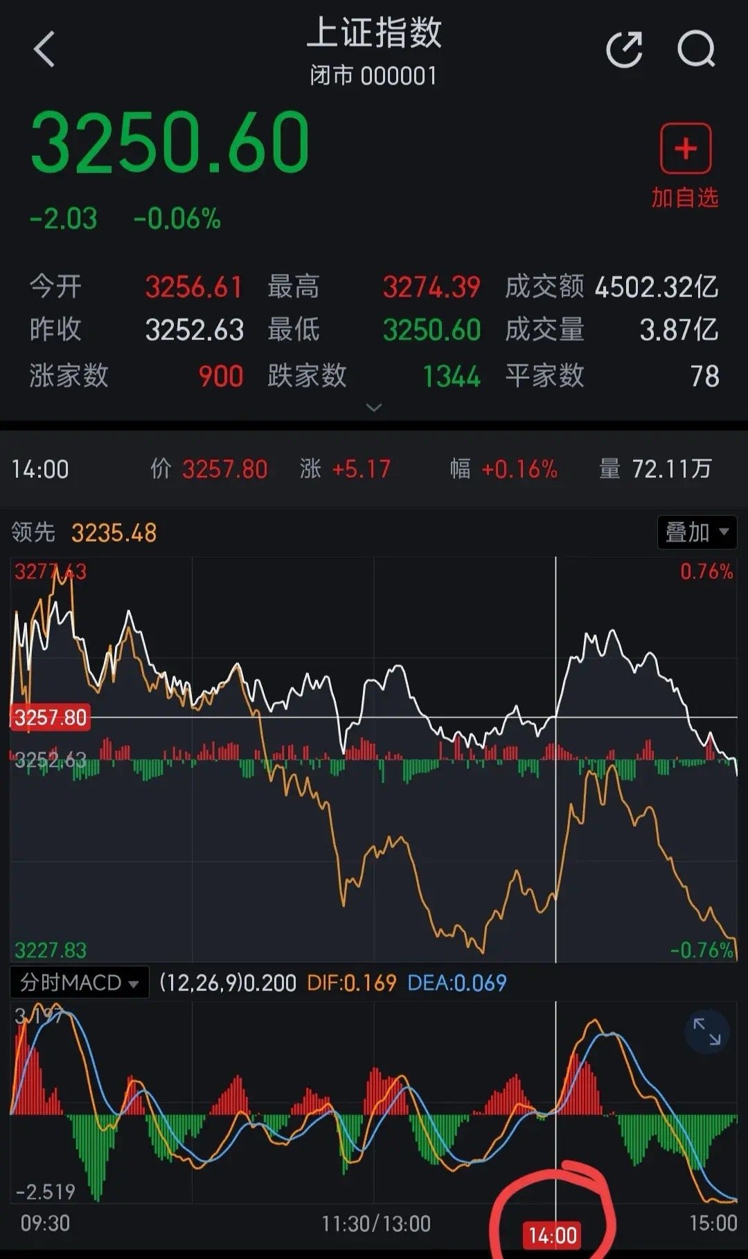 中國(guó)股市最新消息新聞重磅更新，股市動(dòng)態(tài)與趨勢(shì)分析????