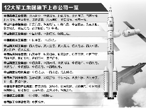 軍工混改新動(dòng)態(tài)，激發(fā)潛能，自信成就未來！