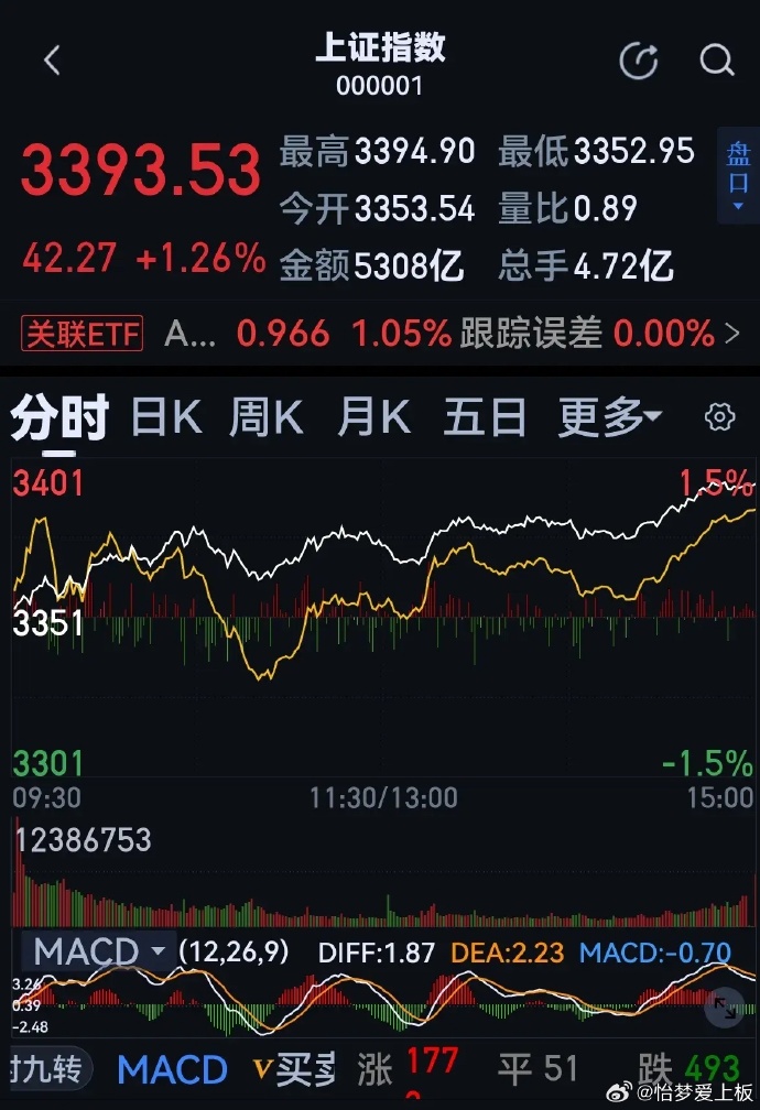 股票新聞速遞，最新動(dòng)態(tài)與溫馨股市故事相伴