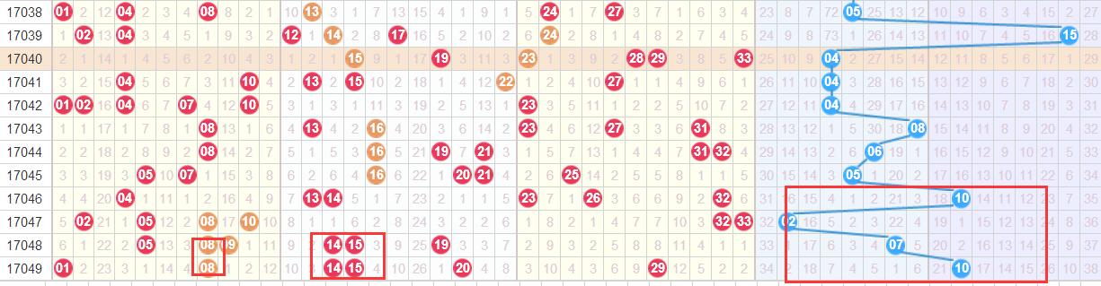 七位數(shù)最新開獎結果及其歷史背景、地位影響概覽