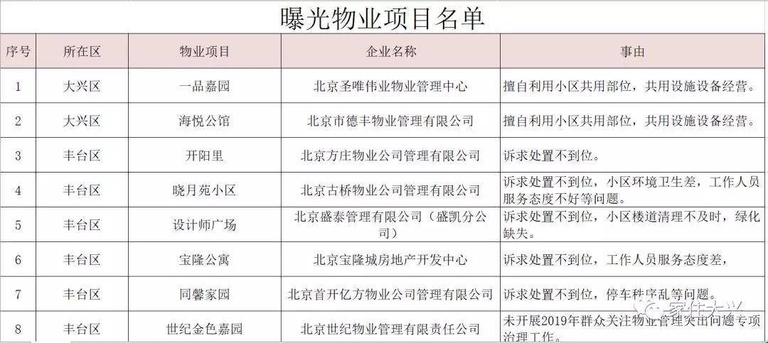 大興二手房價格最新動態(tài)更新！市場消息速遞????