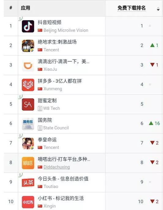 熱門資源獲取指南，最新下載排行及高效下載技巧