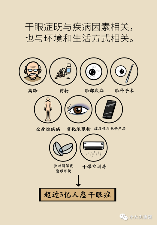 干眼癥最新動(dòng)態(tài)，現(xiàn)狀探索、未來(lái)趨勢(shì)及其與我們的關(guān)聯(lián)