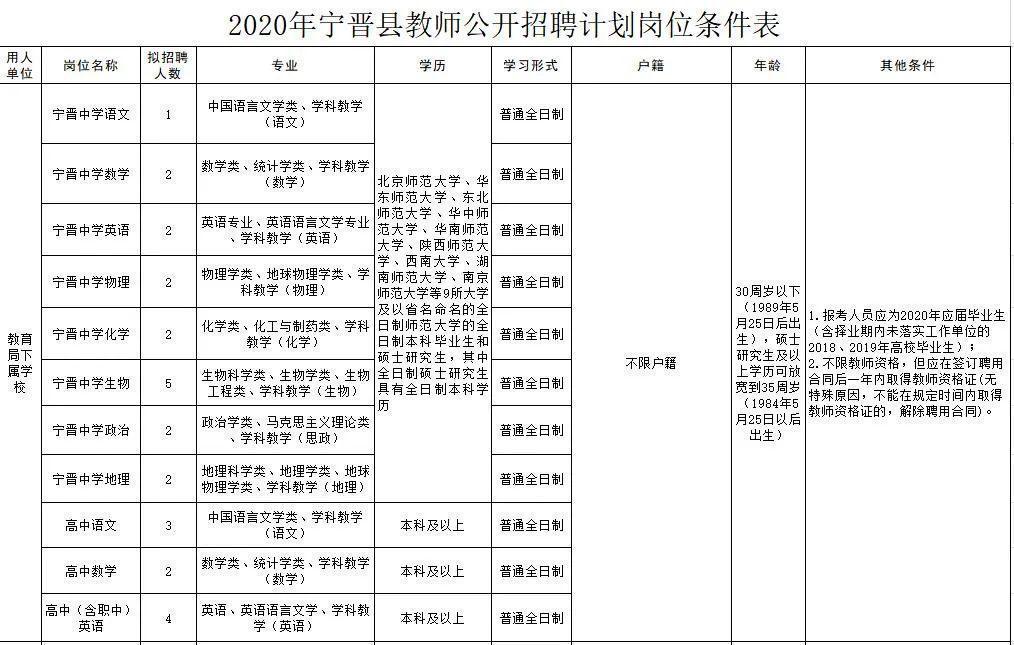 寧晉圈最新招聘，變化帶來自信，學(xué)習(xí)鑄就未來之路