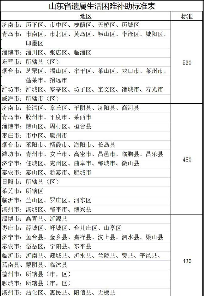山東遺屬補(bǔ)助政策最新調(diào)整，希望與成就感的源泉