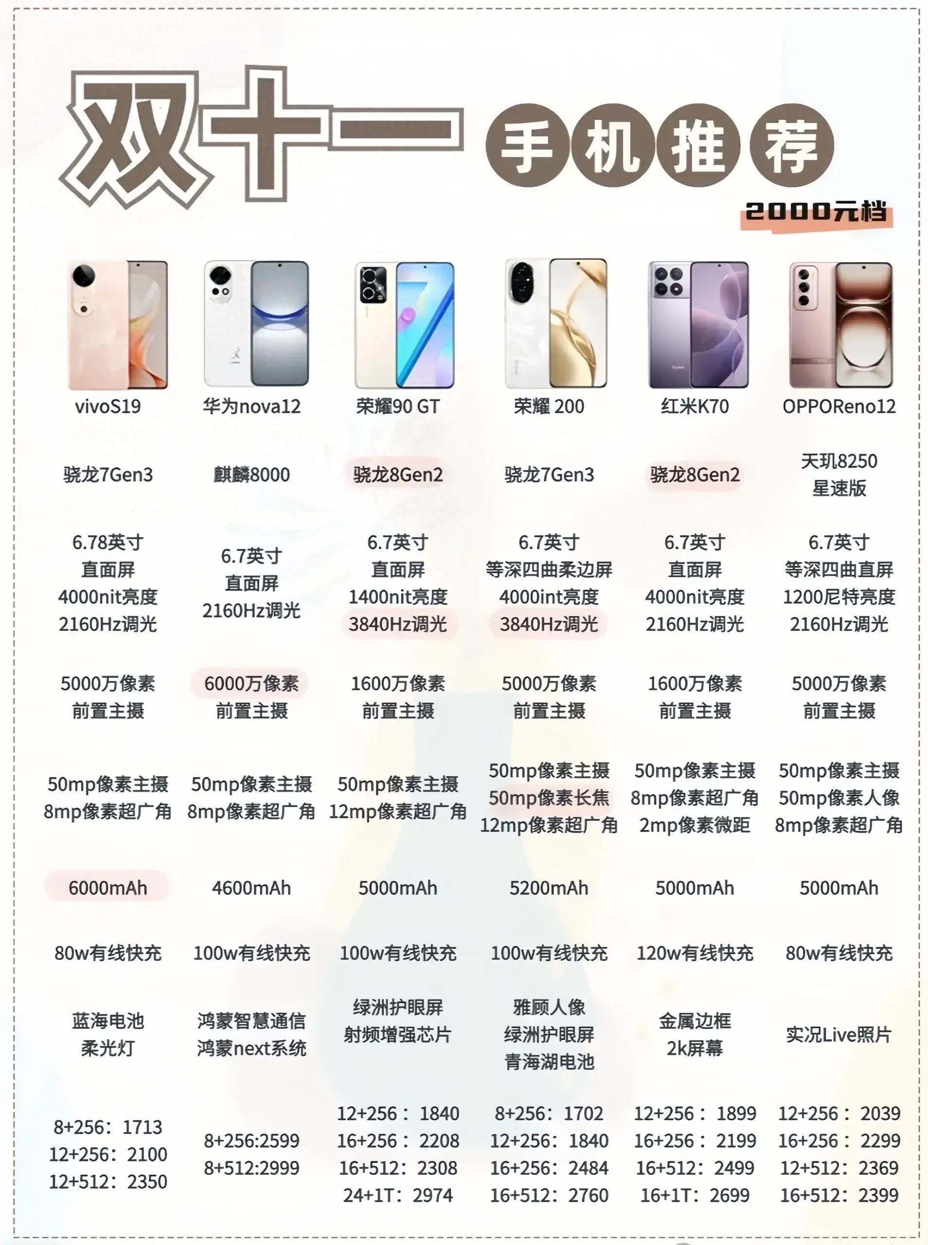 性價(jià)比最新手機(jī)，旅行好伙伴，探索自然美景的絕佳選擇