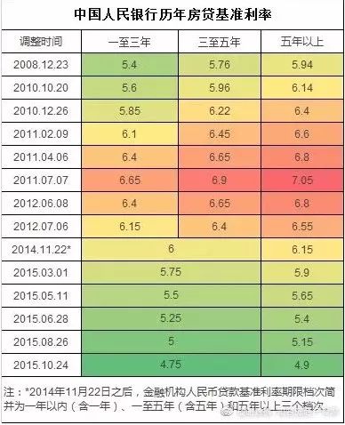房貸利率2024最新公告發(fā)布，你做好調(diào)整準(zhǔn)備了嗎？