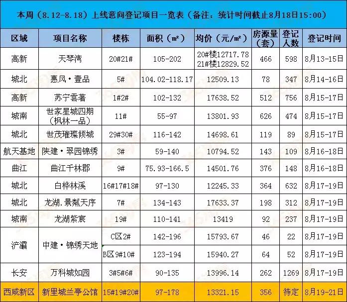 西安天琴灣最新房價動態(tài)，機遇與自我超越的置業(yè)旅程