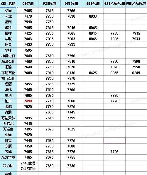 中國石化價格最新動態(tài)，洞悉行業(yè)變化，掌握最新消息！