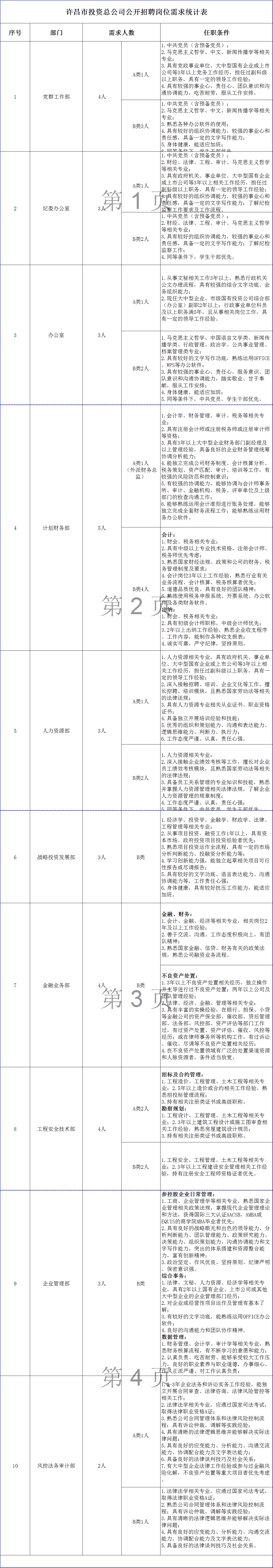 許昌人才網(wǎng)最新招聘，深度探討影響與觀點分析