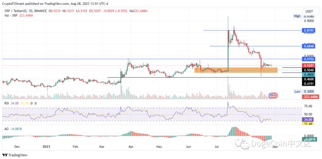 瑞波幣最新價(jià)格行情，數(shù)字貨幣領(lǐng)域的璀璨明珠探索