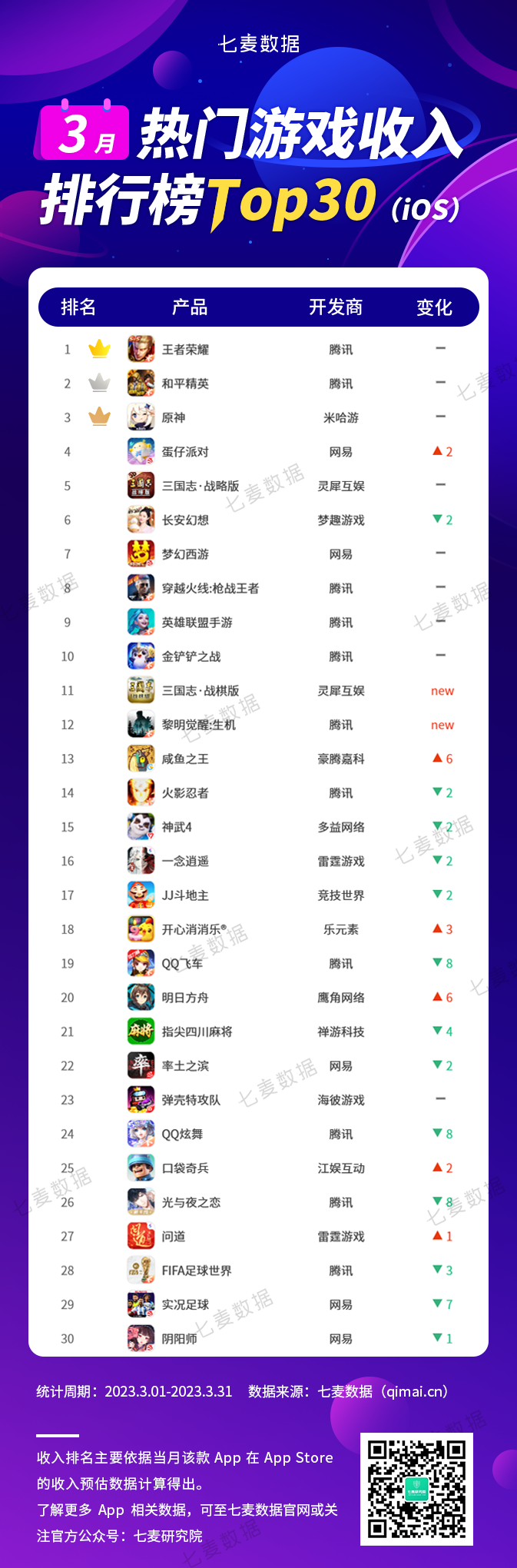 最新手游熱門排行榜（熱門手游推薦）