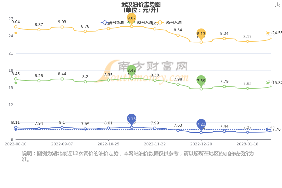 武漢汽油最新價格，啟程自然美景探秘之旅