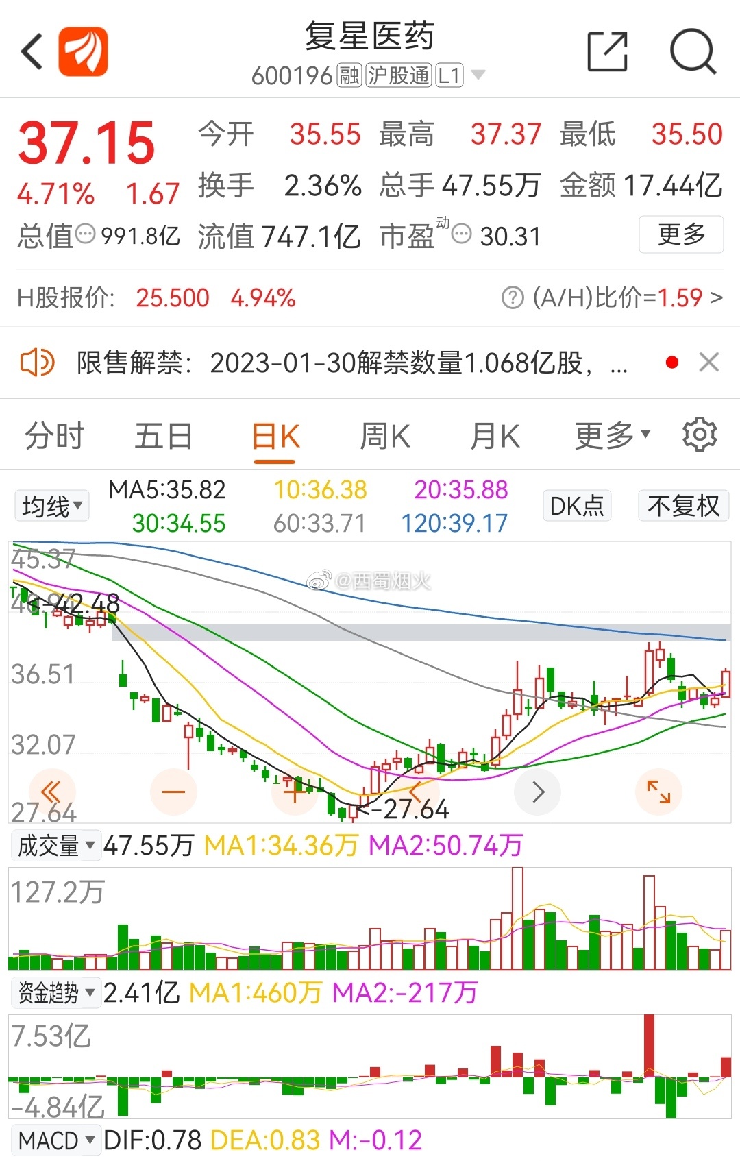 復星醫(yī)藥最新動態(tài)，創(chuàng)新研發(fā)、市場拓展及行業(yè)影響力全面提升