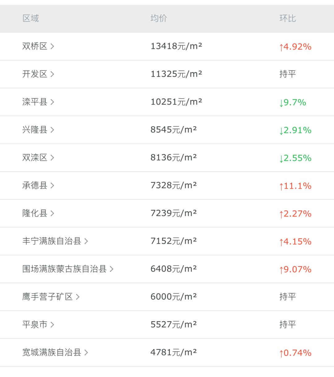 灤平最新樓盤，與自然美景的邂逅，內(nèi)心平和寧靜的理想居所
