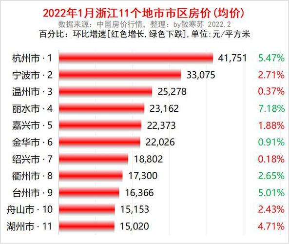 舟山最新房?jī)r(jià)，時(shí)代印記與城市脈絡(luò)的交融
