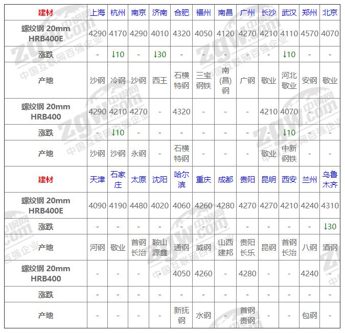 今日鋼材價(jià)格動(dòng)態(tài)，科技重塑材料市場(chǎng)，未來(lái)生活新潮體驗(yàn)報(bào)告