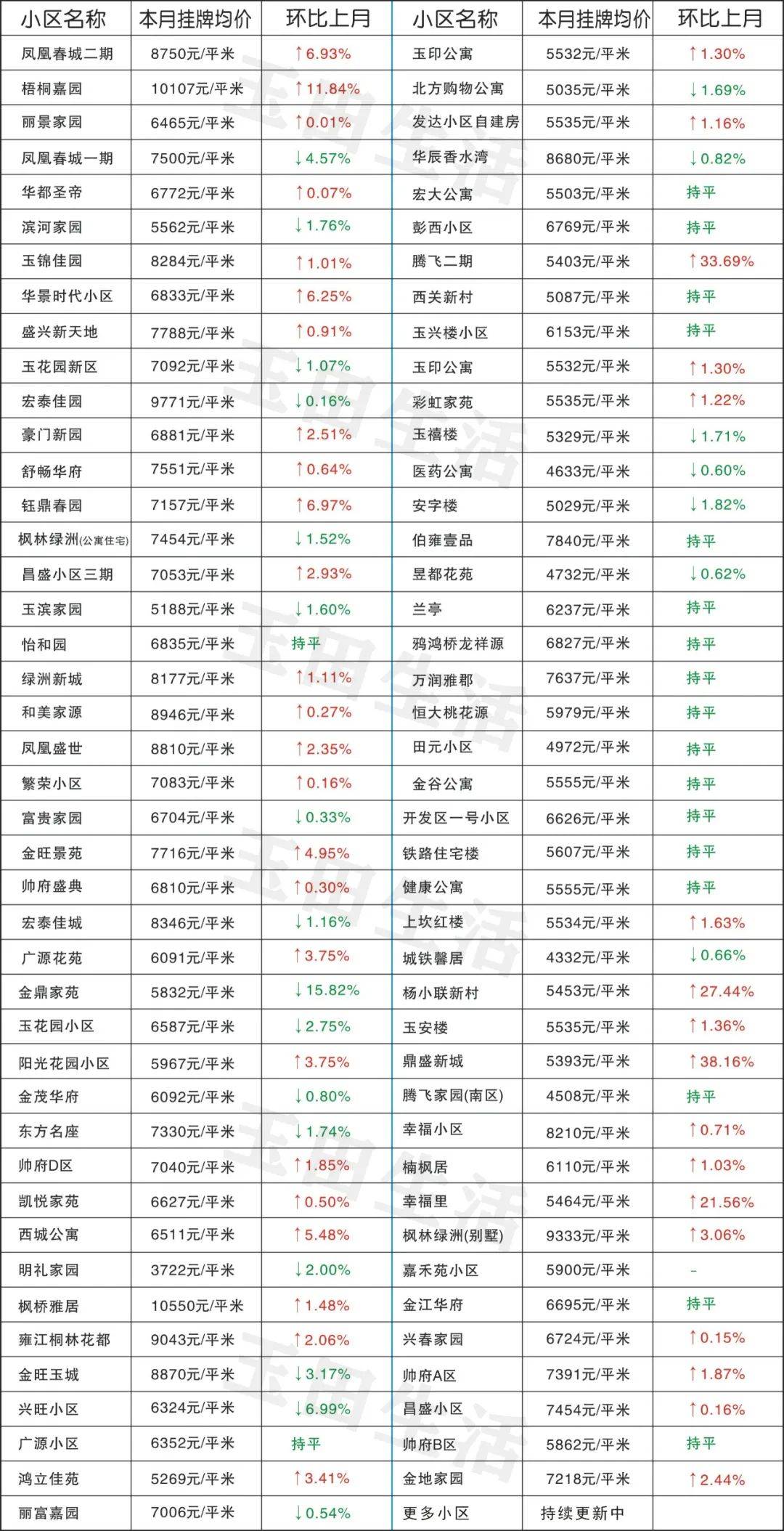 玉田最新樓價，科技重塑居住體驗，開啟智慧生活新時代