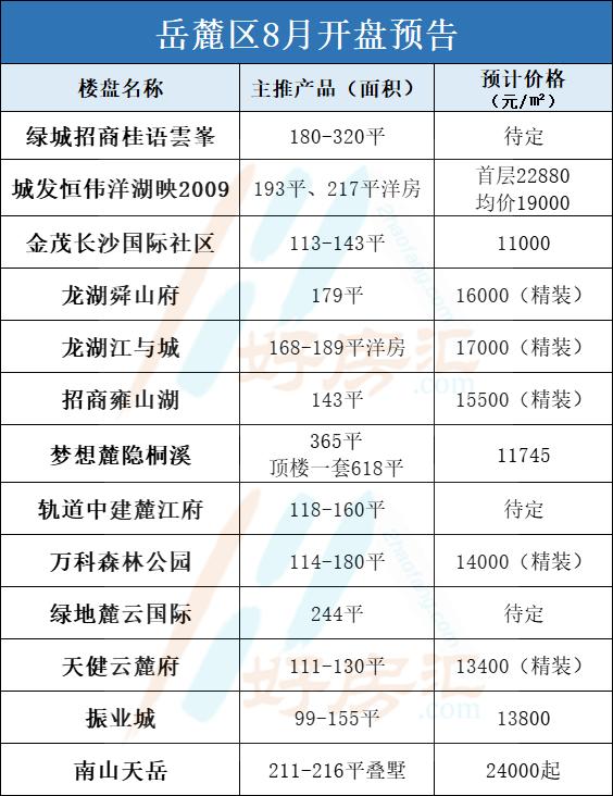 長沙最新開盤,長沙最新開盤，時代的脈搏與城市的脈動
