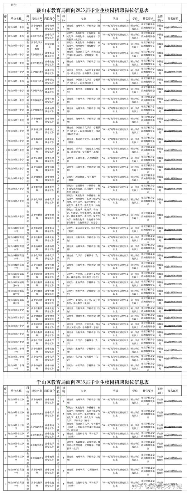 鞍山夜班招聘神器引領(lǐng)生活新篇章！