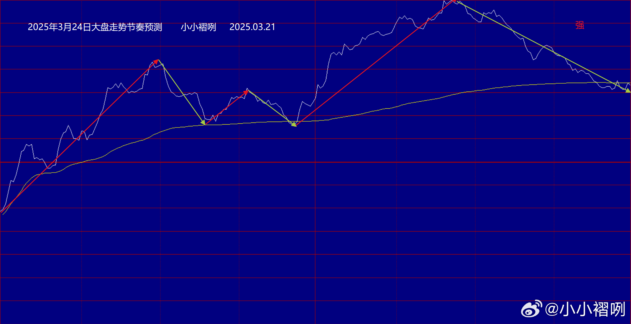 磅日最新走勢(shì)深度解析，趨勢(shì)分析、觀點(diǎn)闡述與解讀