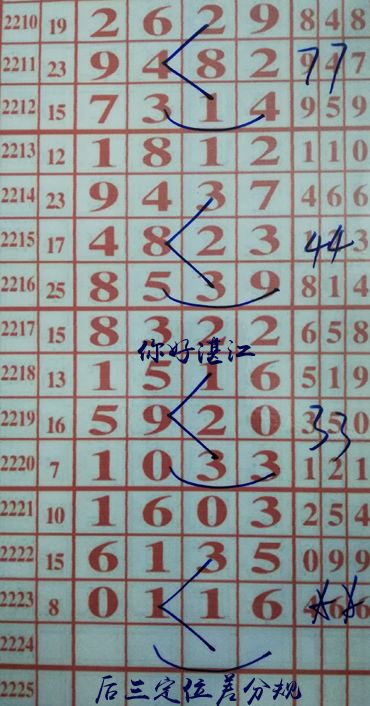 你好湛江，最新規(guī)律解讀