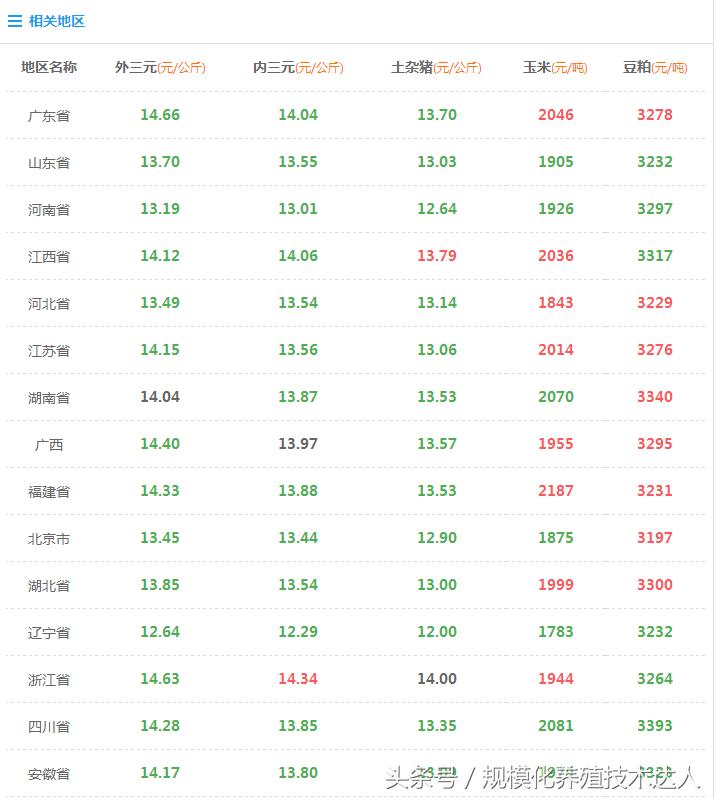 最新豆粕價(jià)格動(dòng)態(tài)及走勢(shì)分析