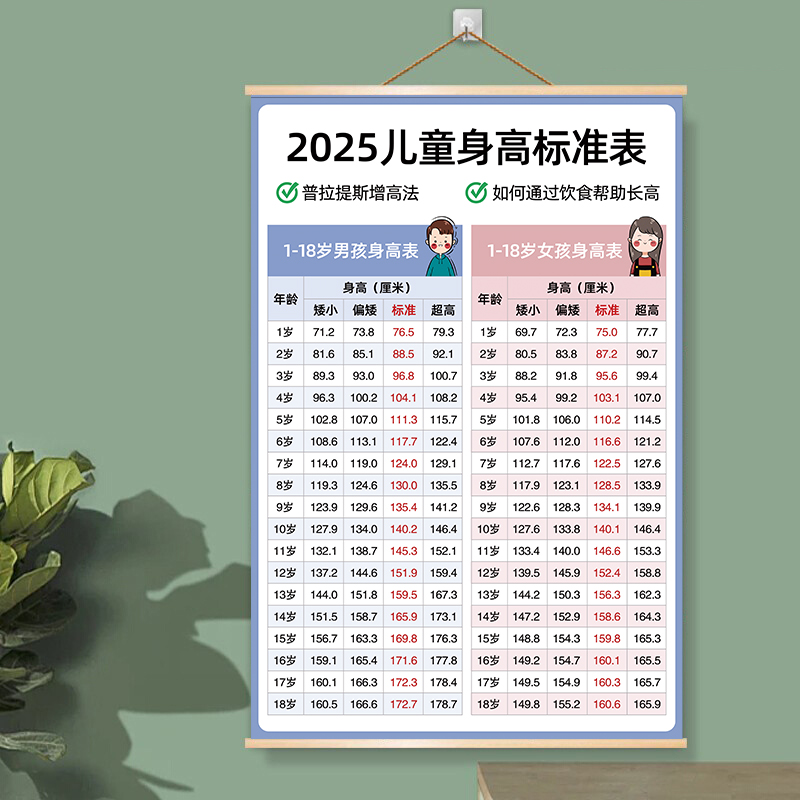 最新兒童身高，時代進(jìn)步下的孩子成長印記