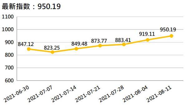 香蕉最新價格走勢，科技與生活的融合影響分析