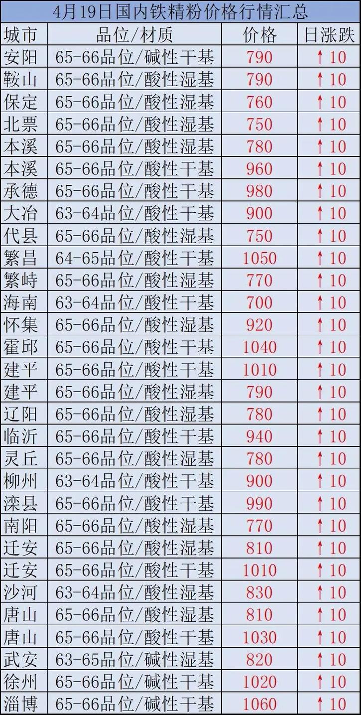 時(shí)代背景下的市場(chǎng)洞察，國(guó)內(nèi)鐵精粉最新價(jià)格分析