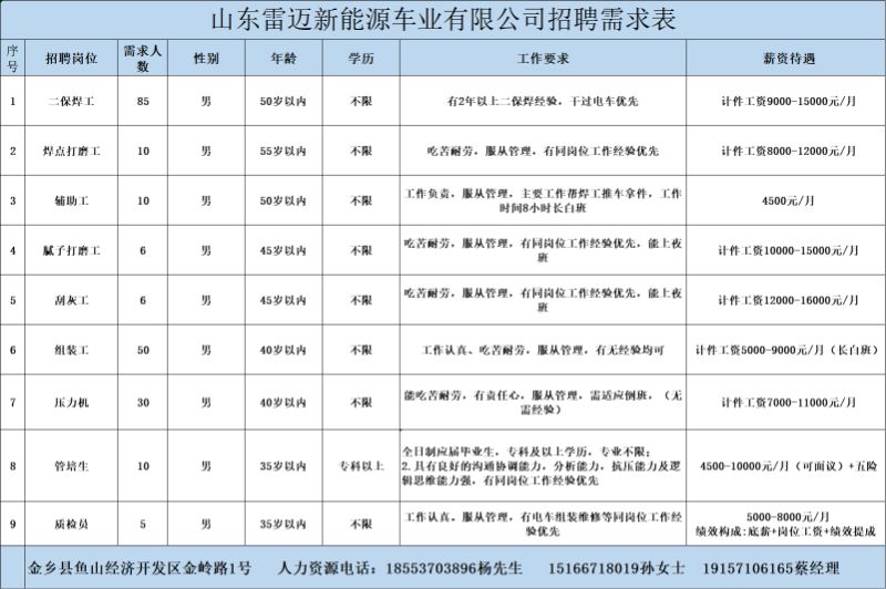 金鄉(xiāng)最新招工信息，開啟職業(yè)新篇章，實現(xiàn)夢想與自信同步提升
