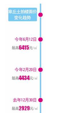 最新章丘房價詳解，購房步驟指南與最新動態(tài)分析