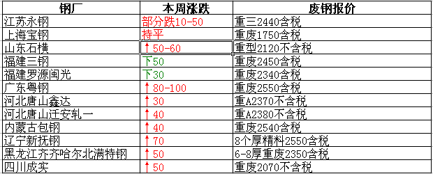 衡陽廢鐵最新報(bào)價(jià)，重塑資源價(jià)值，科技引領(lǐng)未來生活新篇章