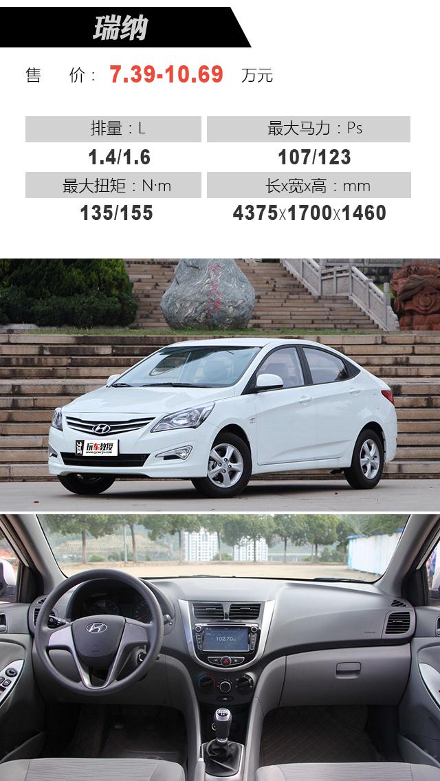 最新瑞納報價大全，購車指南與價格參考