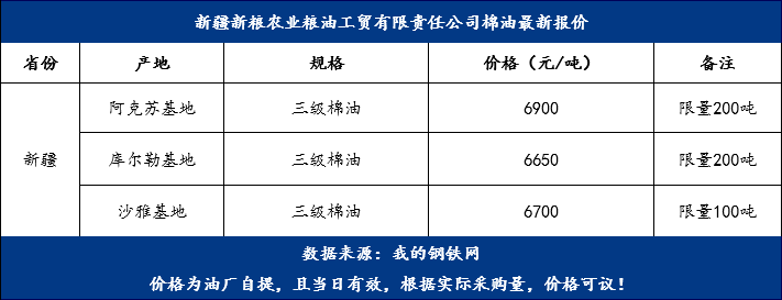 棉油最新價(jià)格，變化中的機(jī)遇，成就夢(mèng)想的燃料之路