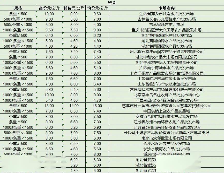 最新產(chǎn)品批發(fā)趨勢(shì)，行業(yè)熱點(diǎn)、產(chǎn)品亮點(diǎn)與市場(chǎng)策略解析