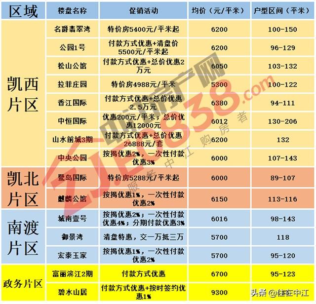 揭秘中江最新房?jī)r(jià)，重磅更新，不容錯(cuò)過！