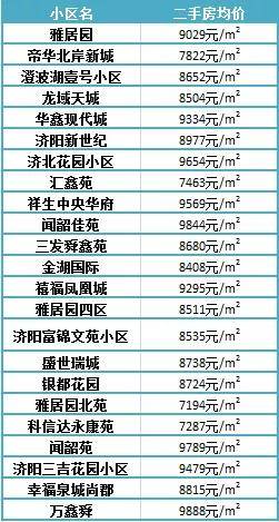 濟陽最新樓盤，投資置業(yè)的優(yōu)選之地