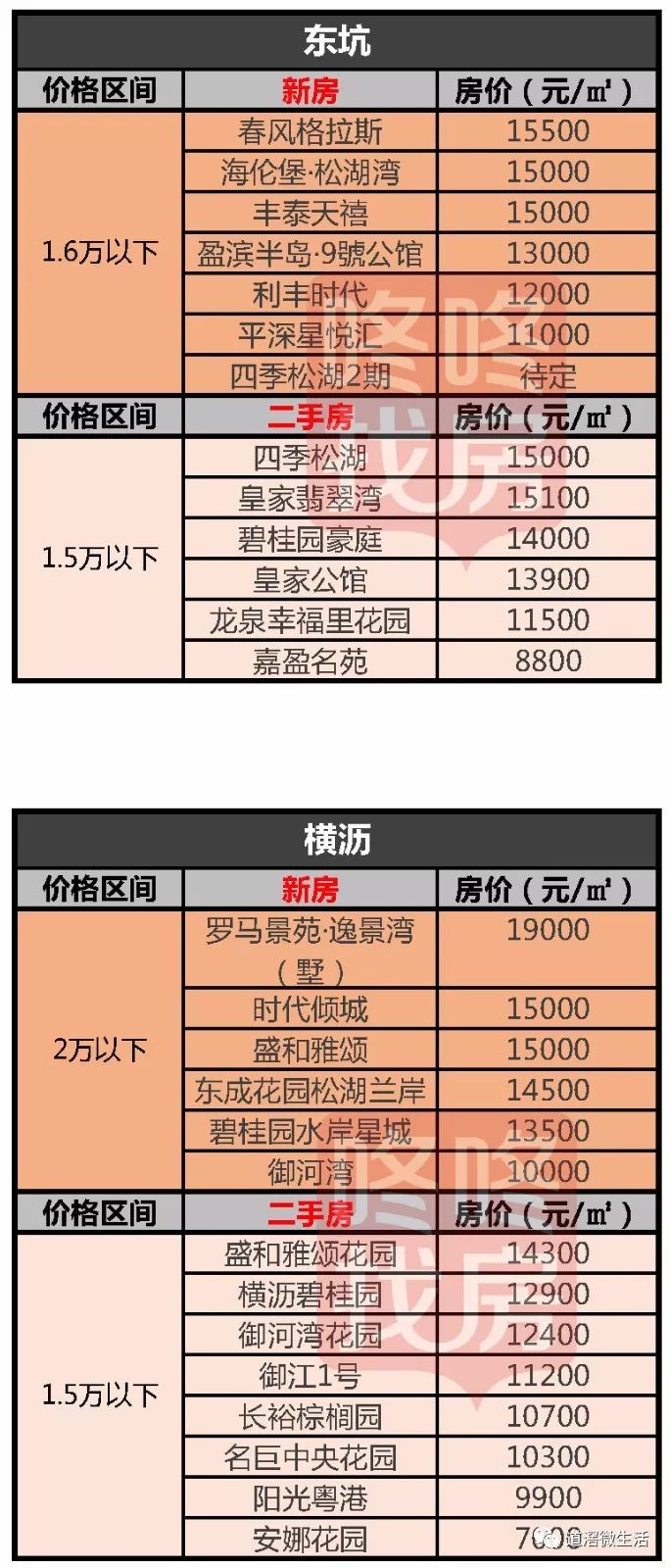 揭東最新房價，自然美景中的心靈平和與寧靜探尋之旅