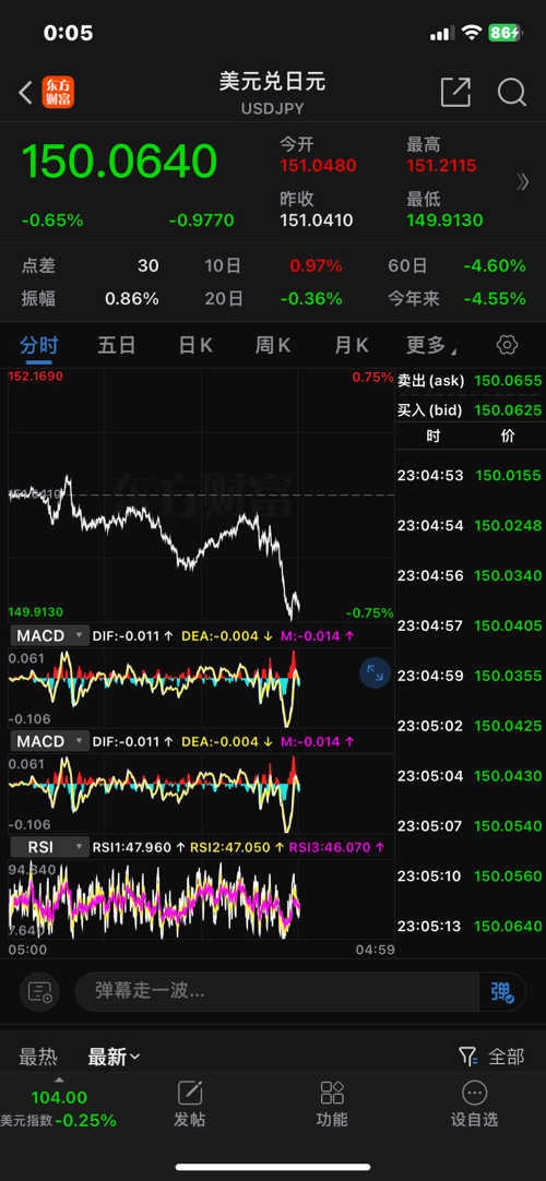 GCG外匯最新動(dòng)態(tài)，全面了解和操作指南