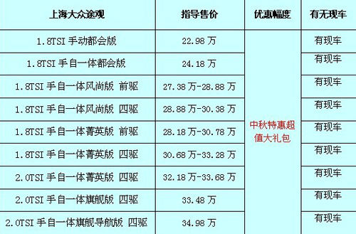途觀最新價格及購車指南，預(yù)算規(guī)劃與購車決策參考