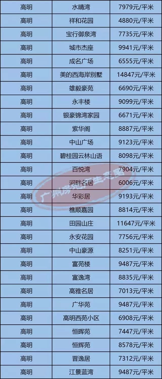 高明最新房?jī)r(jià)揭秘，小巷深處的隱藏價(jià)值