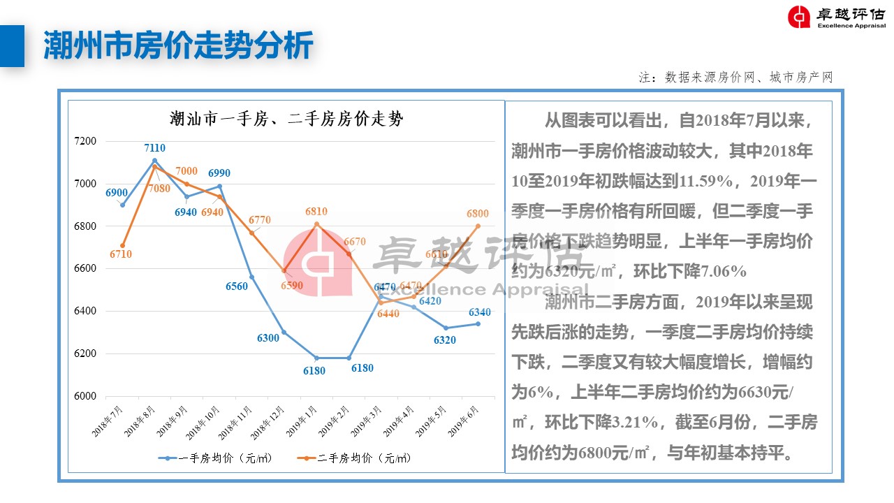潮州最新房價，家的溫暖與價值解讀
