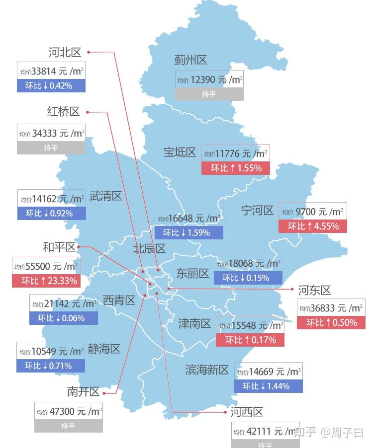 寧河最新房價，科技重塑居住夢想，開啟未來生活新篇章