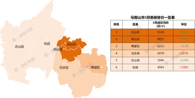 安徽池州房價(jià)動(dòng)態(tài)，城市變遷中的居住成本與生活成長