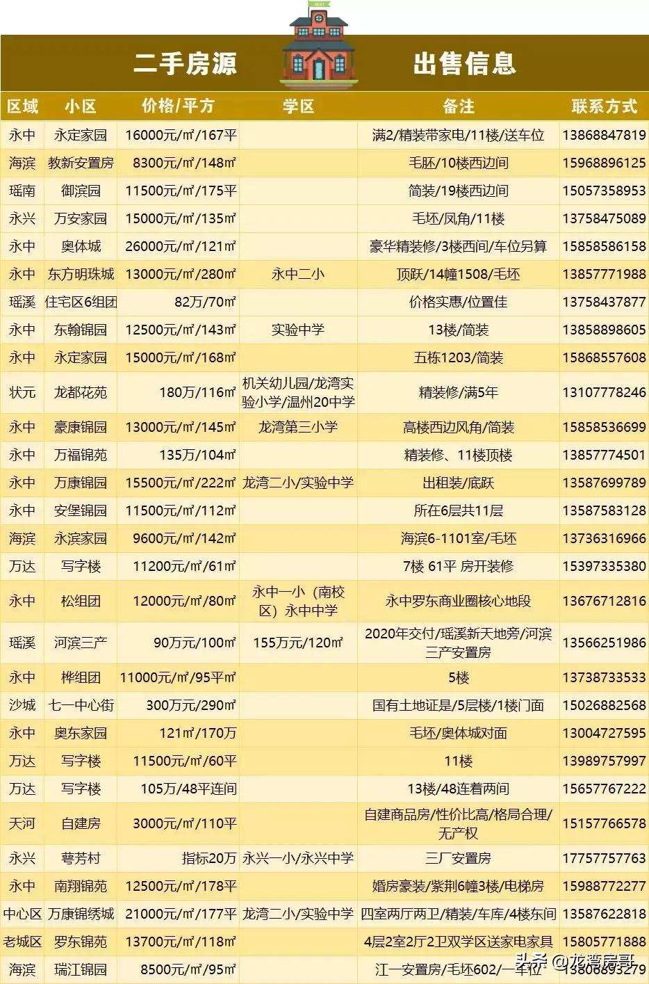 最新房源與小巷魅力，探尋特色小店背后的獨特魅力