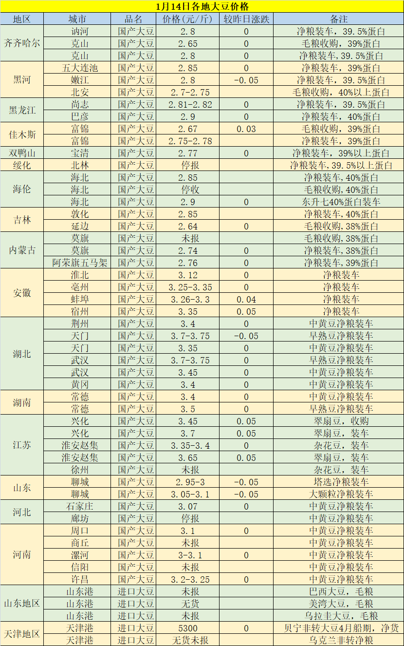 今日黃豆最新價(jià)格，科技重塑視界，黃豆價(jià)格躍上新高度