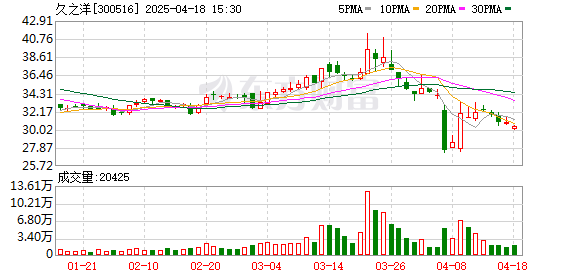 久之洋最新探索，科技前沿三大要點(diǎn)揭秘