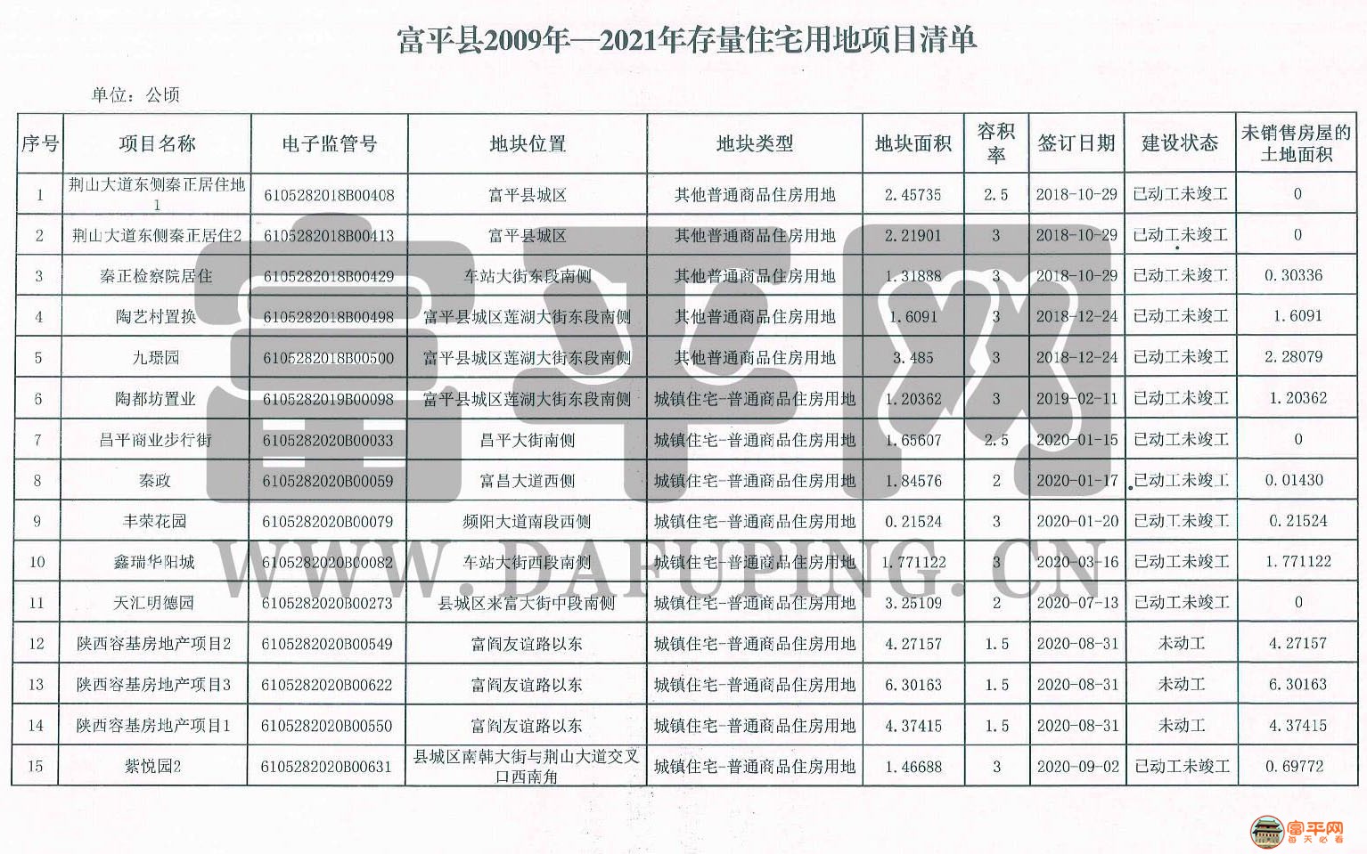 富平最新消費概覽，時尚、文化與生活的交匯點